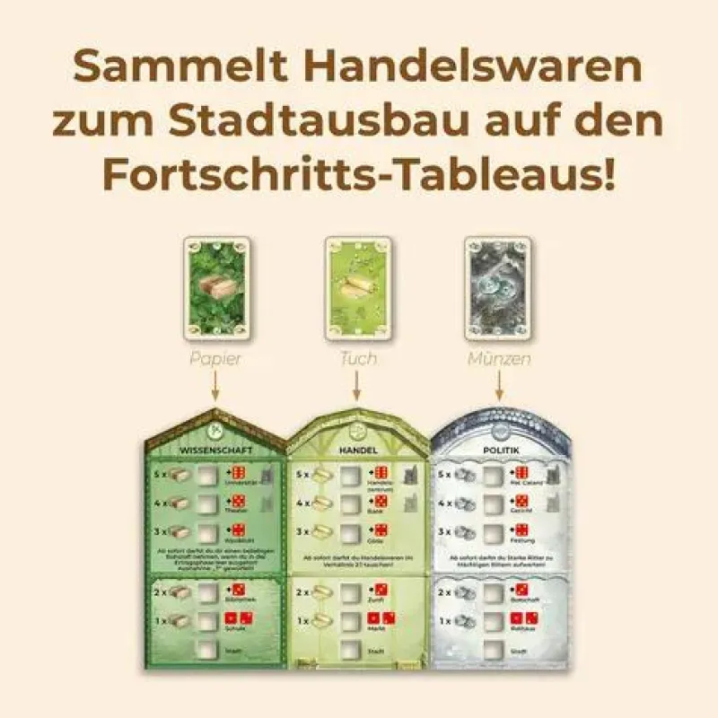 Kosmos Familien- Und Gesellschaftsspiele>CATAN - Städte & Ritter