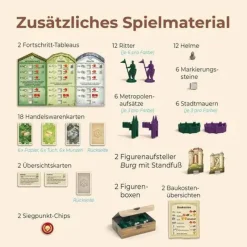 Kosmos Familien- Und Gesellschaftsspiele>CATAN - Städte & Ritter - 5/6. Spieler