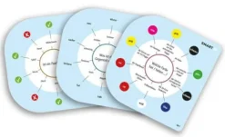 Piatnik Familien- Und Gesellschaftsspiele>Smart 10 - Erweiterung: Neue Fragen Family 2.0
